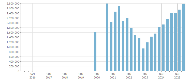 imagem ilustrativa