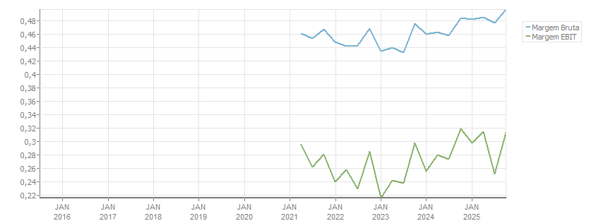 imagem ilustrativa