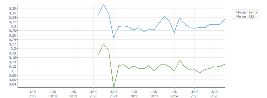 imagem ilustrativa