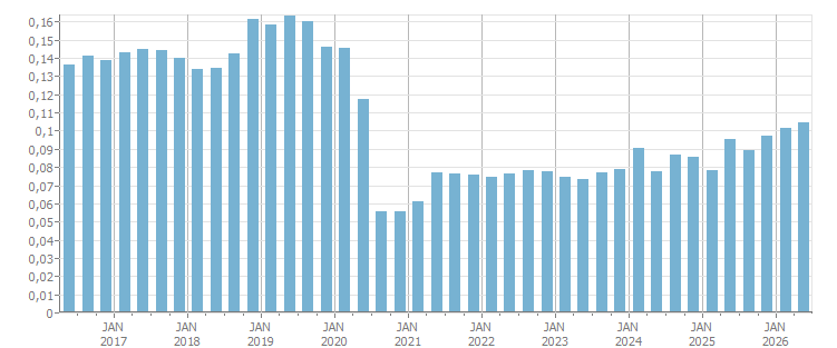 imagem ilustrativa